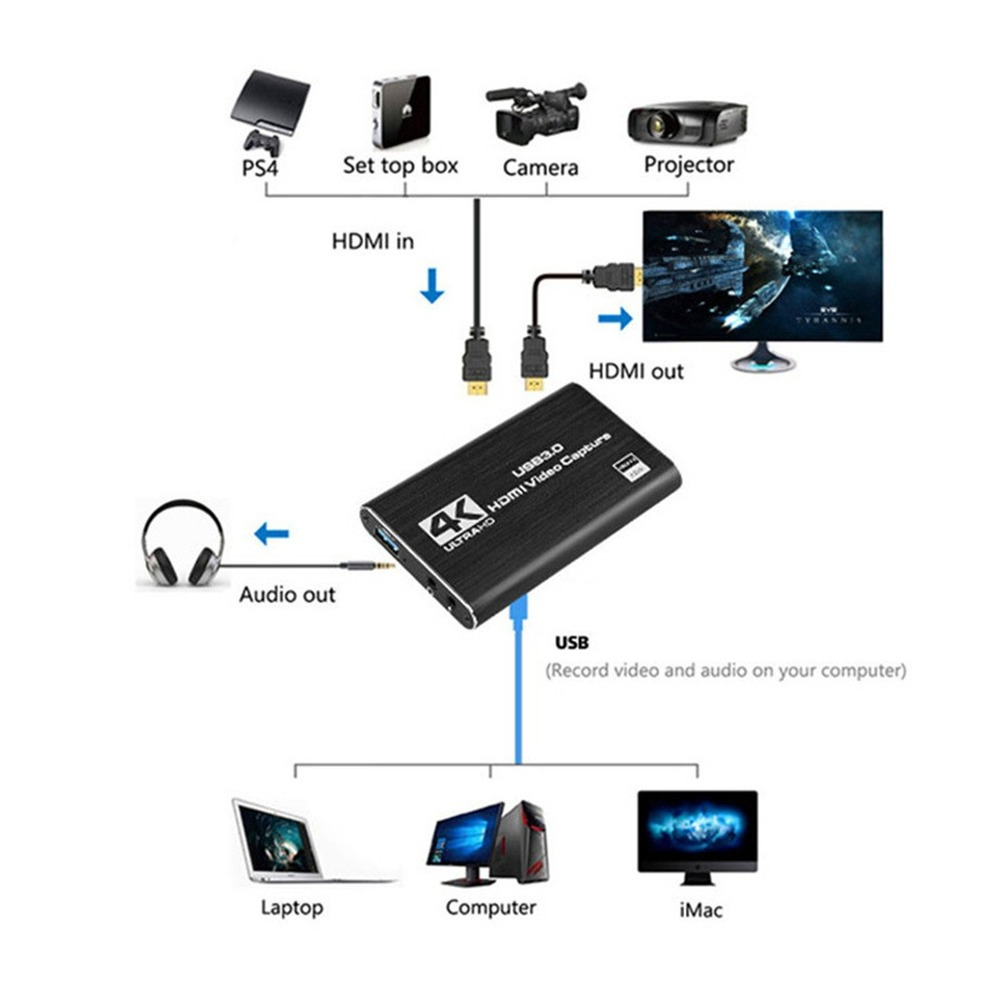 Karta przechwytywania wideo 4K – Capture Card Hdmi recenzja i cena