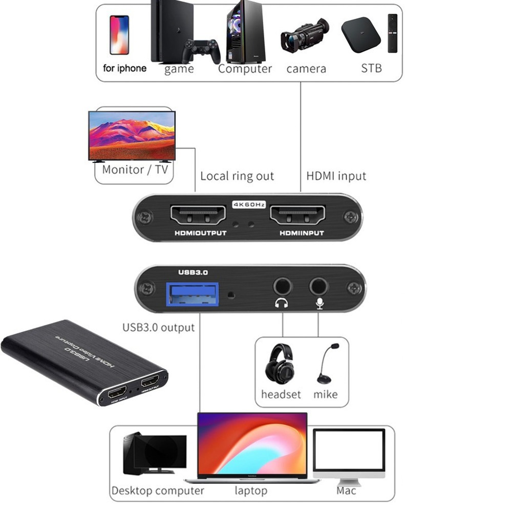 Karta przechwytywania wideo 4K – Capture Card Hdmi recenzja i cena