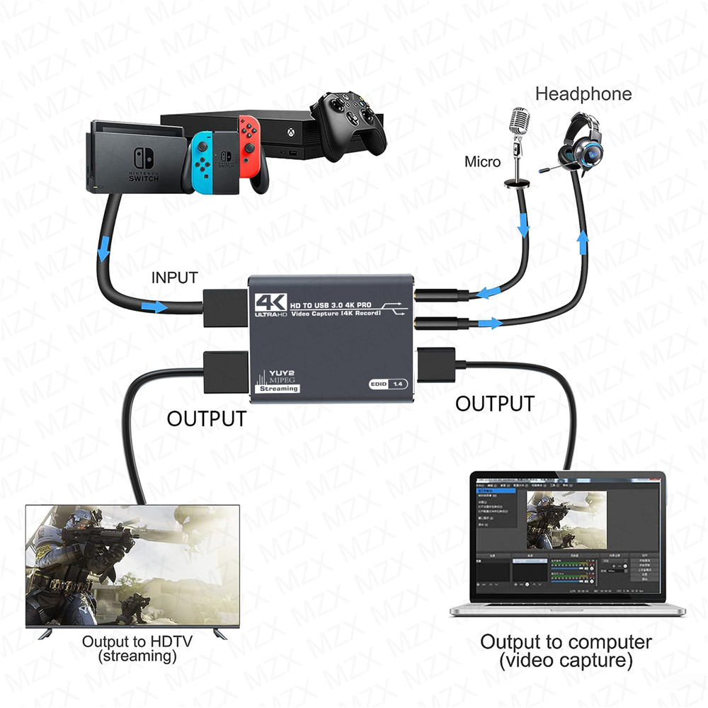 Karta przechwytująca wideo MZX – Capture Card Hdmi recenzja i cena