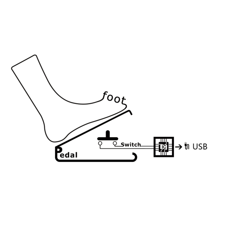 Przełącznik nożny USB Pedał kl – Usb Foot Pedal Gaming recenzja i cena
