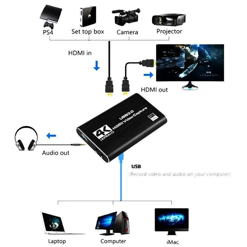 Karta przechwytywania wideo 4K – Capture Card Hdmi recenzja i cena