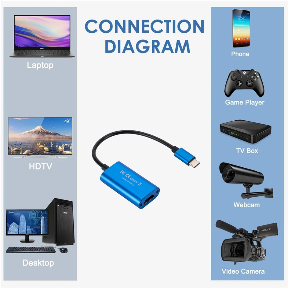 USB 3.0 karta przechwytywania  – Capture Card Hdmi recenzja i cena