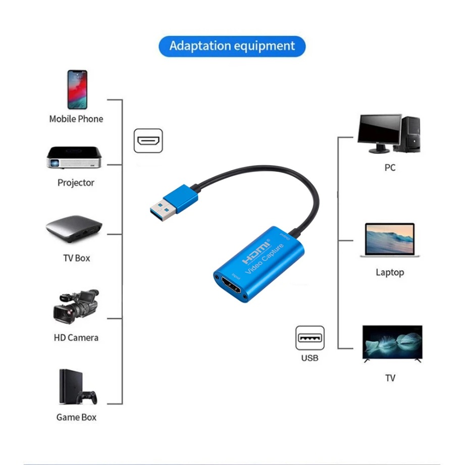 USB 3.0 karta przechwytywania  – Capture Card Hdmi recenzja i cena