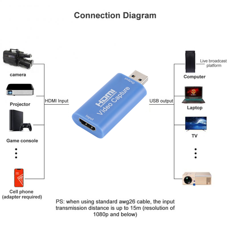 HD 1080P type-c HDMI kompatybi – Capture Card Hdmi recenzja i cena