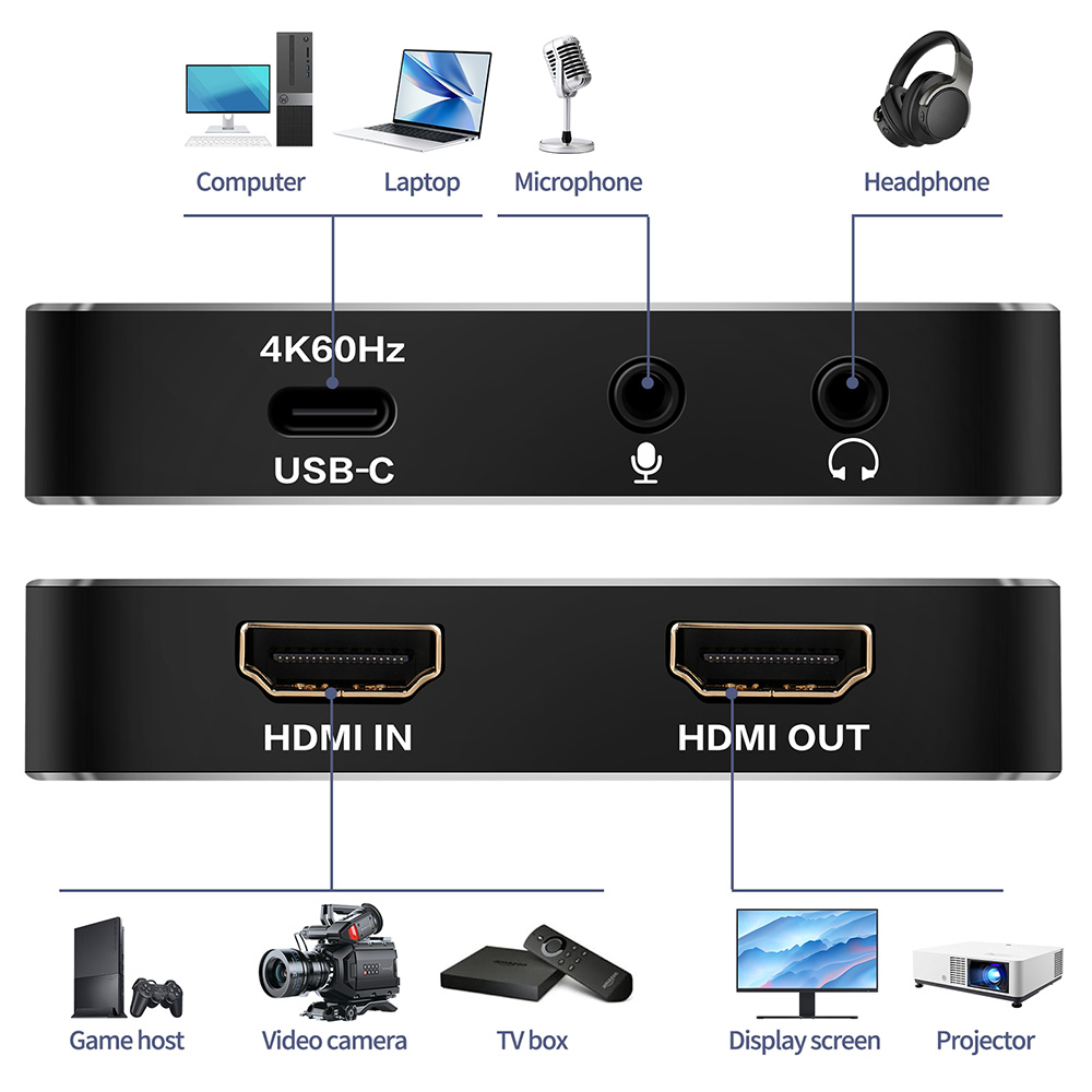 Karta przechwytująca wideo kom – Capture Card Hdmi recenzja i cena