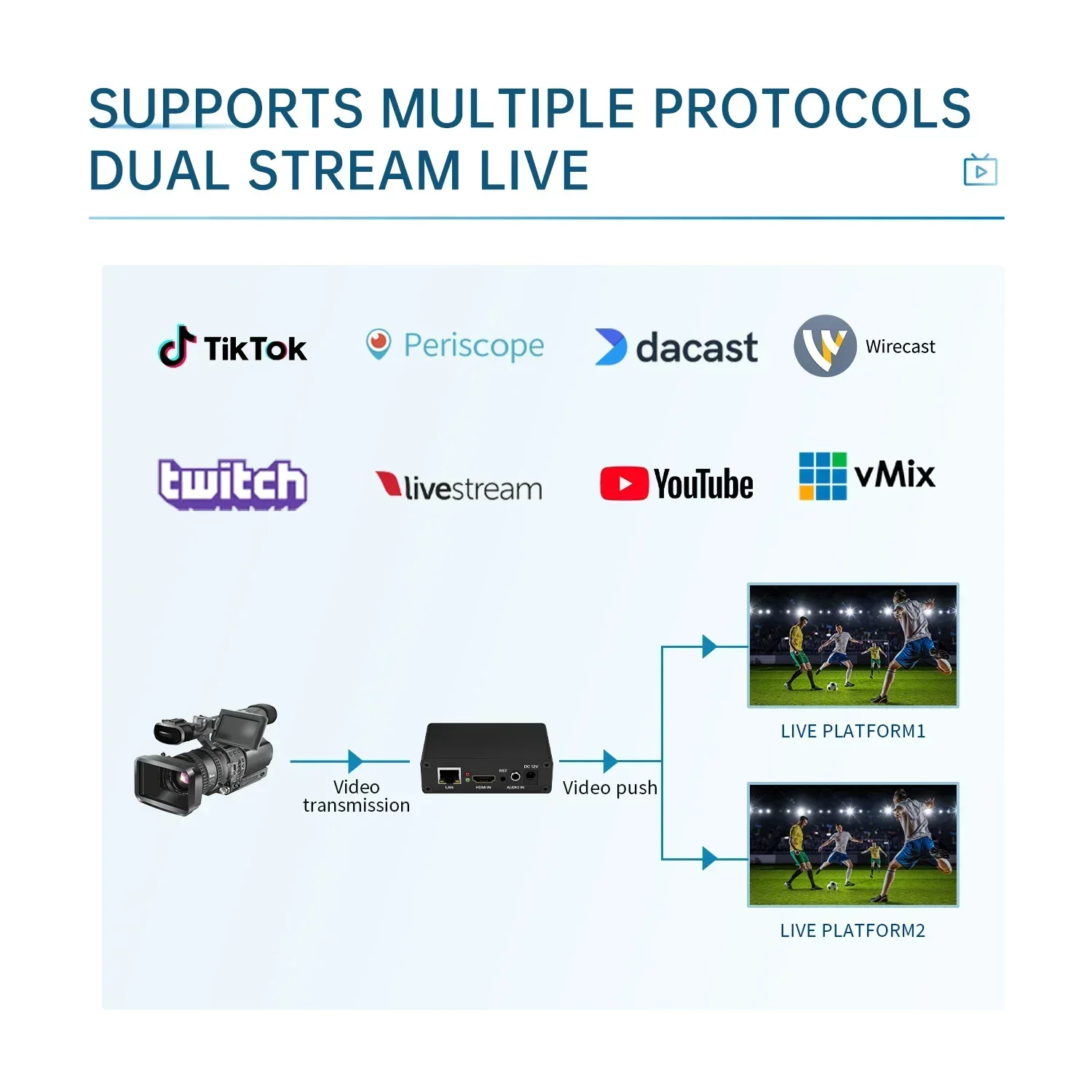 Produkty Premium 2025 BM1000H  – Capture Card Hdmi recenzja i cena