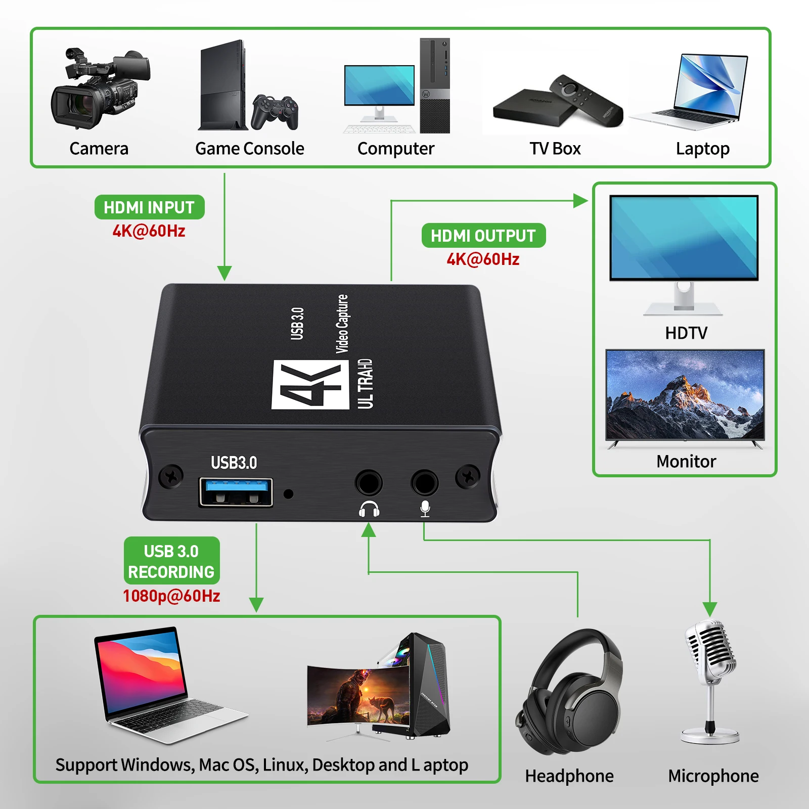 USB3.0 Video Capture HDMI Card – Capture Card Hdmi recenzja i cena