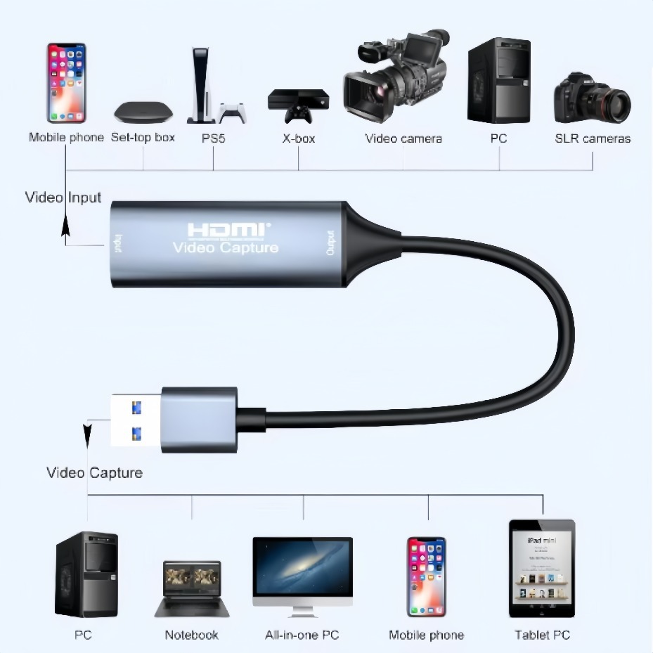 Karta przechwytywania wideo US – Capture Card Hdmi recenzja i cena