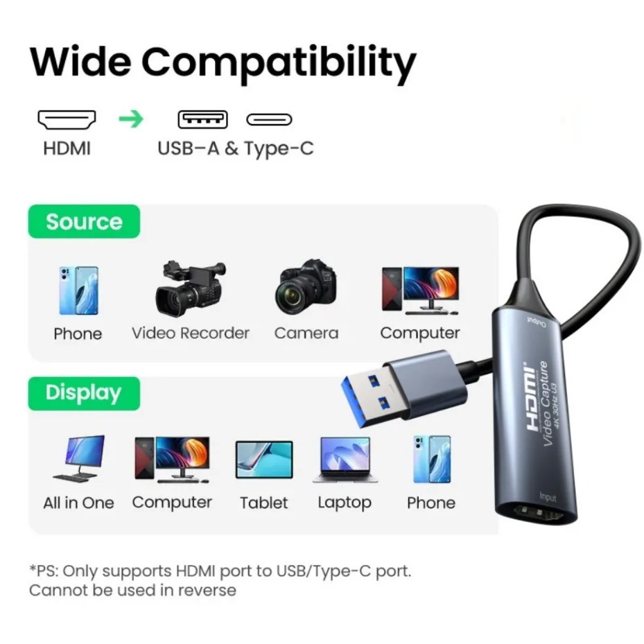 Karta przechwytywania wideo US – Capture Card Hdmi recenzja i cena