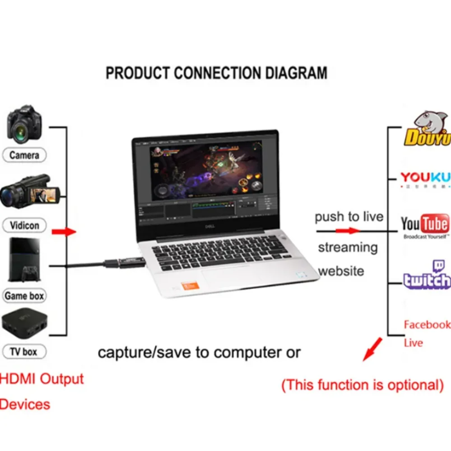 NOWOŚĆ Karta przechwytująca wi – Capture Card Hdmi recenzja i cena