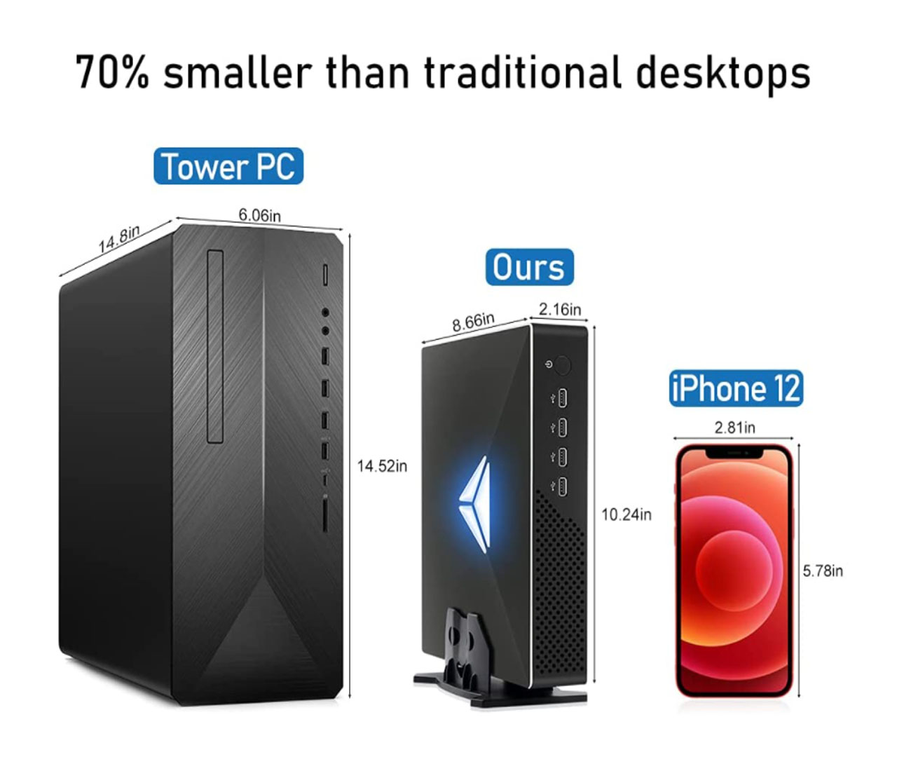 Mini PC do gier z procesorem I – Pc Gaming Core I5 recenzja i cena