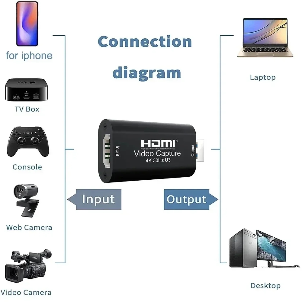 Karta przechwytująca wideo 4K  – Capture Card Hdmi recenzja i cena