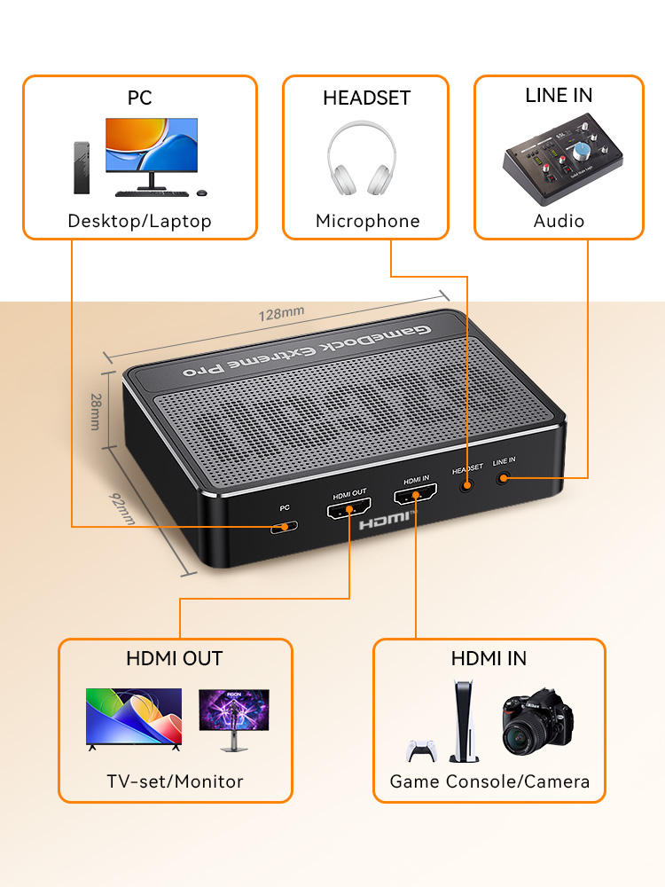 Karta przechwytywania wideo HD – Capture Card Hdmi recenzja i cena
